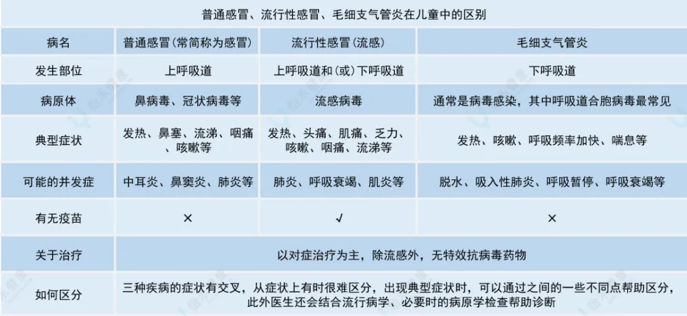 支原体感染交叉感染_23儿科已出现流感与支原体交叉感染_流感病毒交叉感染