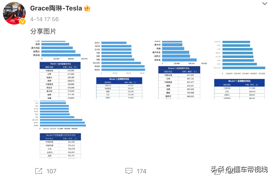涨价特斯拉宣布了吗_特斯拉涨价后还有销量吗_13特斯拉宣布涨价了