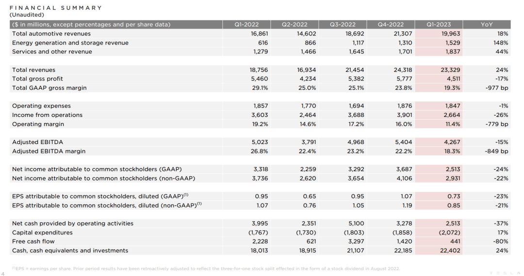 刚刚！特斯拉宣布涨价！