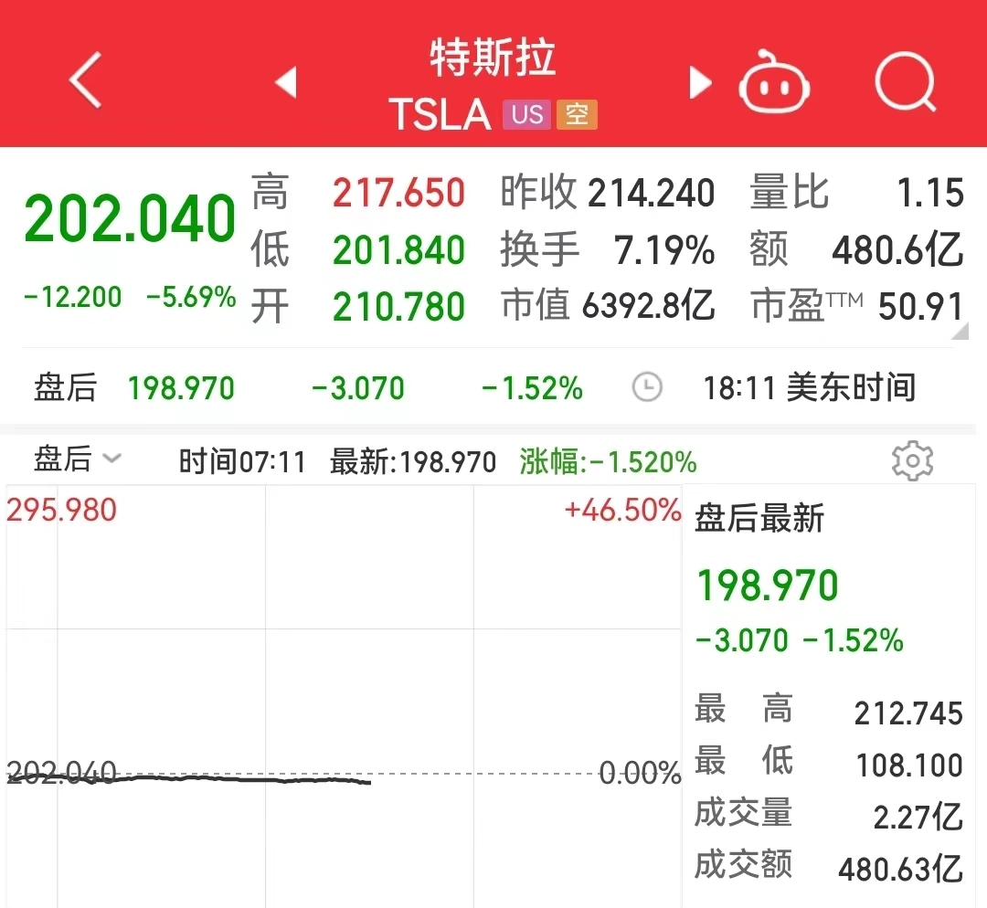 涨价特斯拉宣布了吗_特斯拉涨价后还有销量吗_13特斯拉宣布涨价了