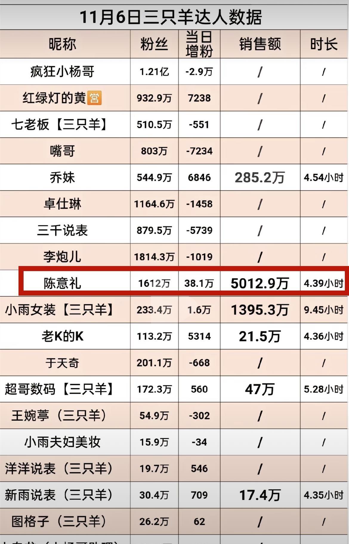 陈意礼回应加入三只羊_陈意礼回应加入三只羊_陈意礼回应加入三只羊