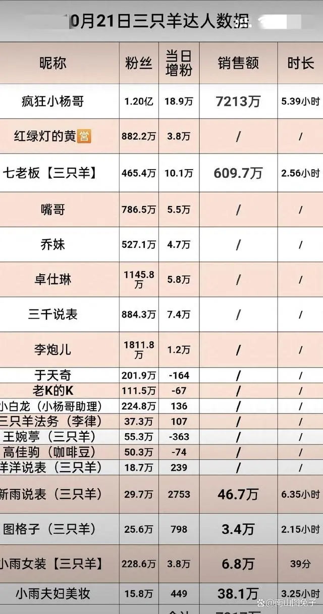 陈意礼回应加入三只羊_陈意礼回应加入三只羊_陈意礼回应加入三只羊