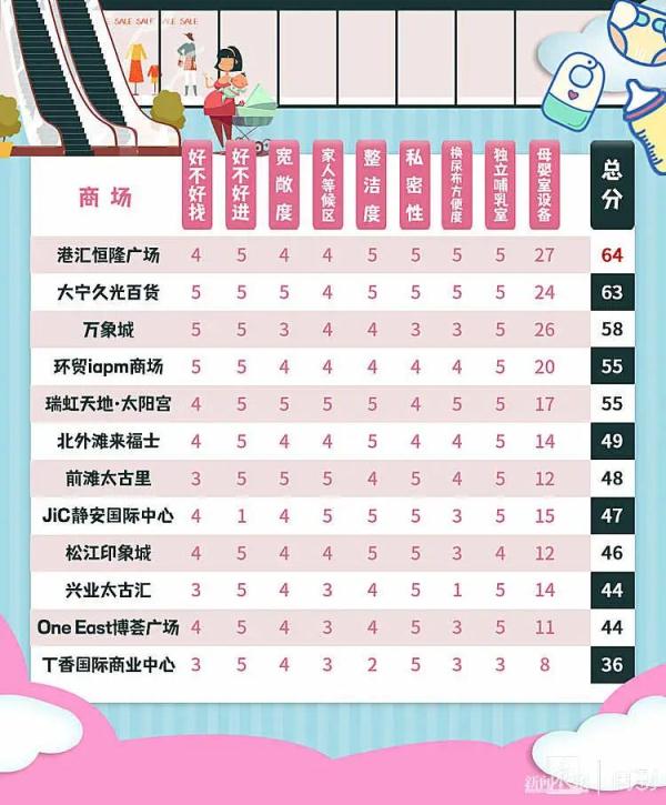 12宝妈发现母婴室被人用来吸烟约会_宝妈吸烟怎么带孩子_宝妈抽烟带孩子会影响宝宝吗