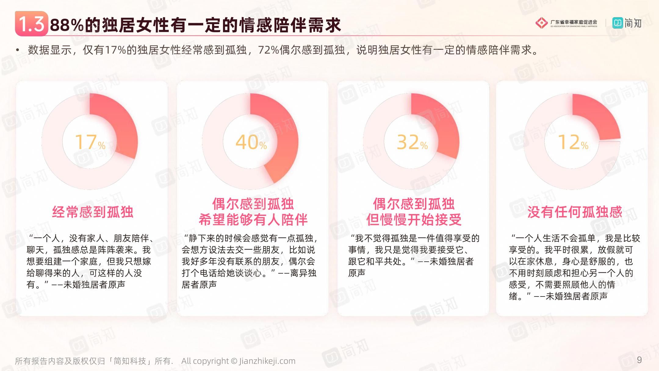 当代现状独居女生多吗_当代现状独居女生怎么样_当代女生独居现状