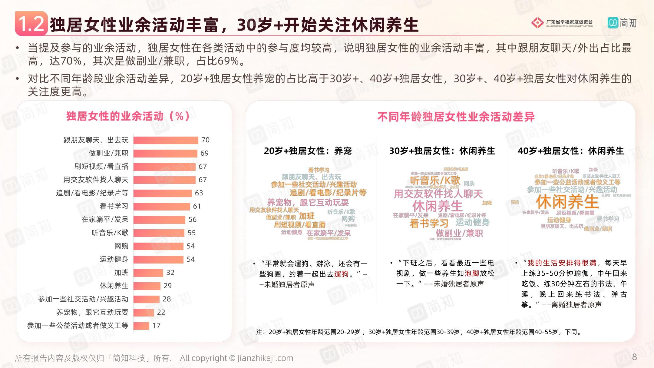 当代现状独居女生怎么样_当代女生独居现状_当代现状独居女生多吗
