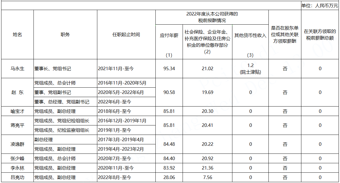 国资委任命的央企领导什么级别_4国资委披露央企一把手工资条_国资委下属央企一把手什么级别