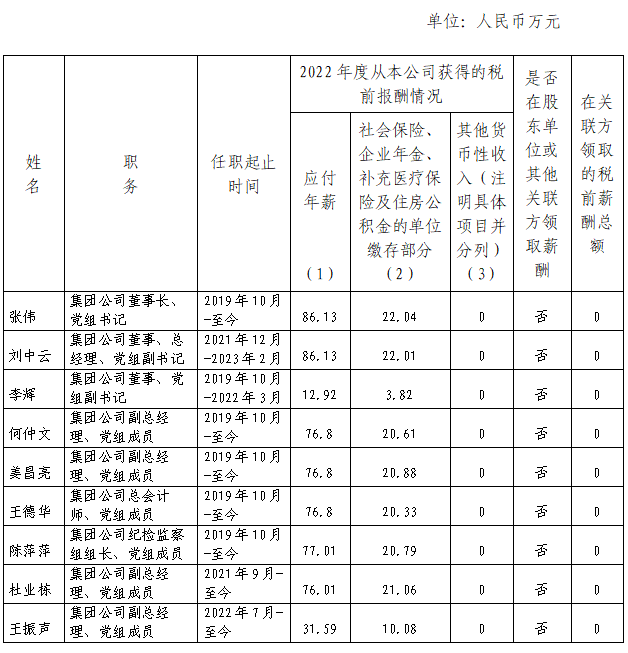 4国资委披露央企一把手工资条_国资委任命的央企领导什么级别_国资委下属央企一把手什么级别