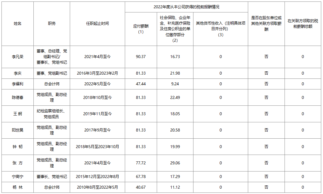 国资委下属央企一把手什么级别_国资委任命的央企领导什么级别_4国资委披露央企一把手工资条